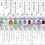 根岸S 2024 出走馬全頭分析