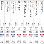 日経新春杯 2024 出走馬全頭分析