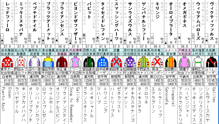 東海S　2024 出走馬全頭分析