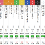 水曜浦和11R ニューイヤーカップ 予想