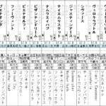 きさらぎ賞 2024 出走馬全頭分析