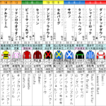 京都金杯 2024 出走馬全頭分析