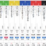 土曜京都4R メイクデビュー京都 予想