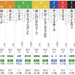 木曜名古屋10R かきつばた記念　予想　～3連単53.3倍的中！～