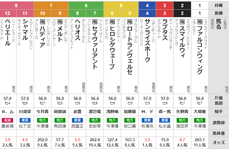 木曜名古屋10R かきつばた記念　予想　～3連単53.3倍的中！～