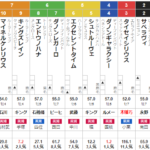 土曜東京11R JCベストレース記念 予想