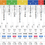 日曜京都11R 大和ステークス　予想