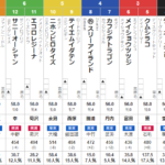 日曜小倉11R 下関ステークス　予想