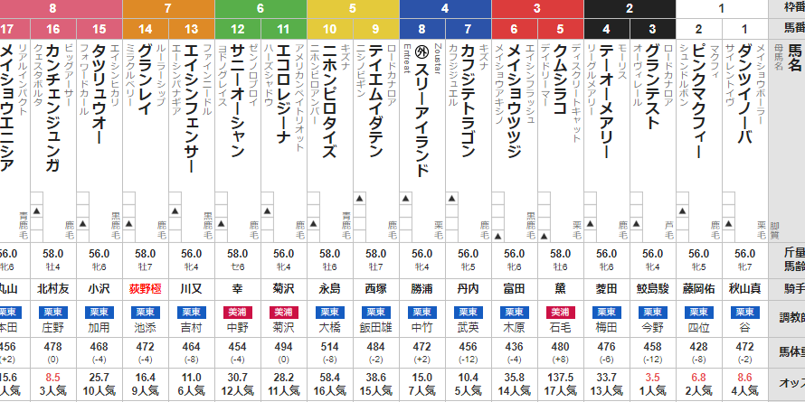 日曜小倉11R 下関ステークス　予想