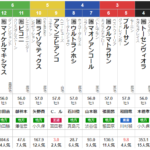 水曜大井11R 雲取賞　予想