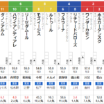 日曜京都5R 3歳未勝利　予想