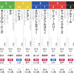 日曜東京5R メイクデビュー東京　予想