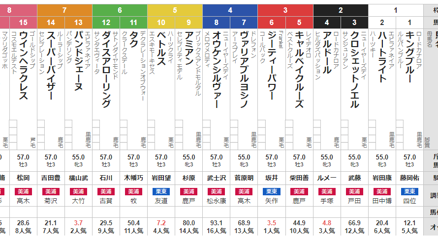 日曜東京5R メイクデビュー東京　予想