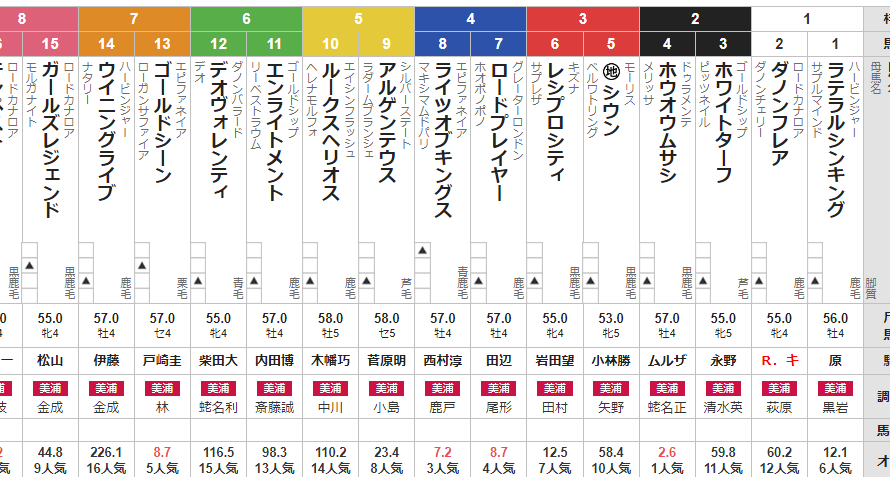 日曜東京6R 4歳上1勝クラス　予想