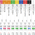 水曜船橋11R クイーン賞　予想