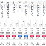 中山記念 2024 出走馬全頭分析