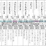 京都記念 2024 出走馬全頭分析