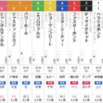 共同通信杯 2024 出走馬全頭分析