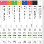 木曜川崎11R 報知オールスターカップ　予想