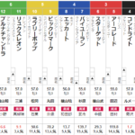 土曜東京3R 3歳未勝利　予想