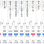 阪急杯 2024 出走馬全頭分析