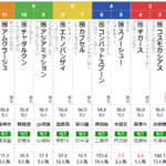 木曜川崎11R ネクストスター東日本　予想