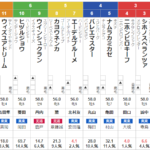 日曜小倉11R 関門橋ステークス　予想