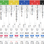 土曜中山11R　オーシャンS　予想