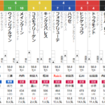 日曜中山11R 美浦ステークス　予想