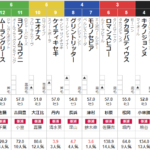 土曜中山2R 3歳未勝利　予想