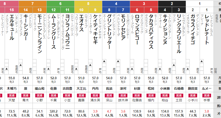 土曜中山2R 3歳未勝利　予想