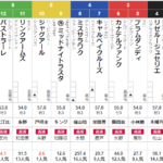 日曜中山5R 3歳未勝利　予想　～馬連ワイド1点的中＆3連単的中～