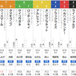 土曜阪神5R3歳未勝利 予想～３連単37.6倍的中～