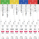 日曜中山6R 3歳未勝利　予想