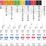 日曜中京6R 4歳上1勝クラス　予想