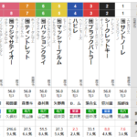 水曜大井11R 京浜盃　予想