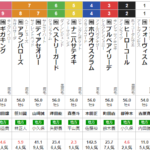 木曜船橋11R 京成杯グランドマイラーズ　予想