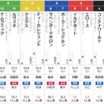 日曜中京5R 3歳未勝利　予想