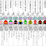 大阪杯 2024　出走馬全頭分析