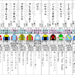 金鯱賞 2024 出走馬全頭分析