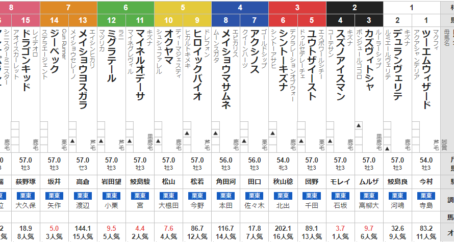 土曜阪神3R 3歳未勝利　予想