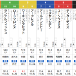 日曜京都５R　3歳未勝利　予想