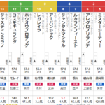 皐月賞 2024 出走馬全頭分析