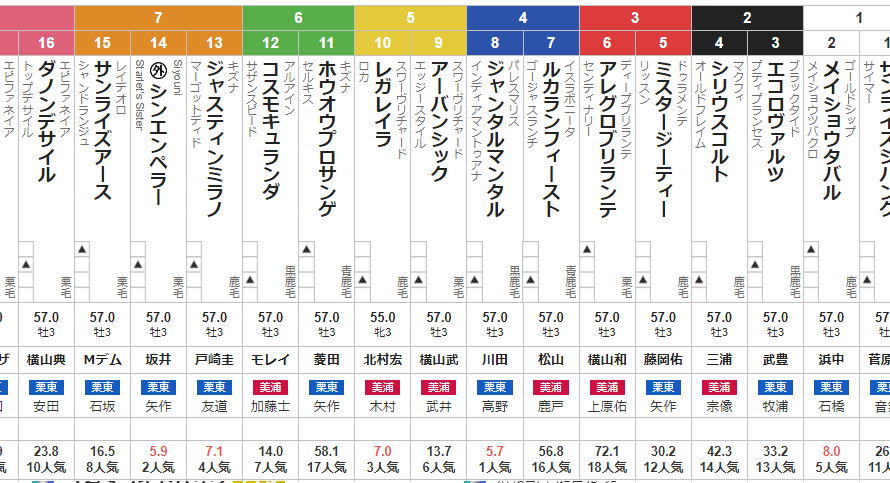 皐月賞 2024 出走馬全頭分析