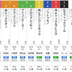 水曜川崎11R　川崎記念 2024 予想