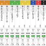 水曜浦和11R プリムローズ賞　予想