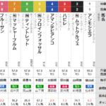 水曜大井11R 羽田盃　予想