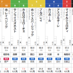 日曜京都11R 鞍馬ステークス　予想