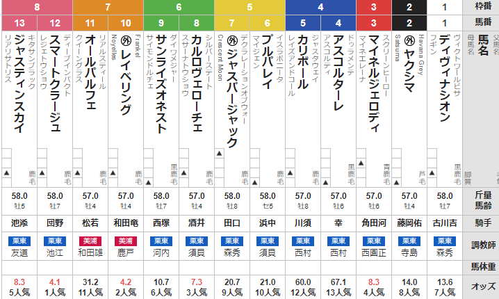 日曜京都11R 鞍馬ステークス　予想