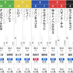 日曜京都12R 渡月橋ステークス　予想